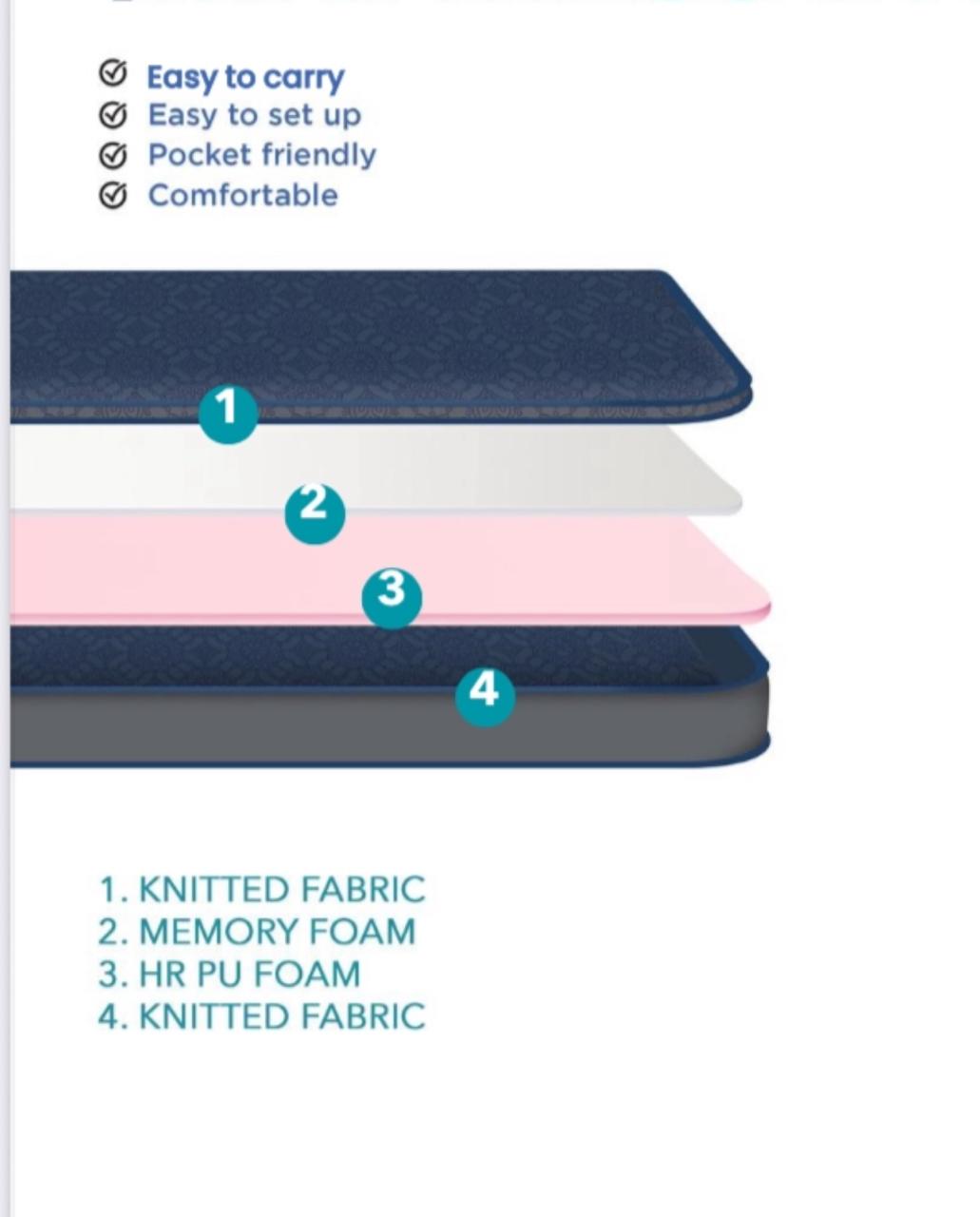 Ultimate Comfort Cool Gel Mattress